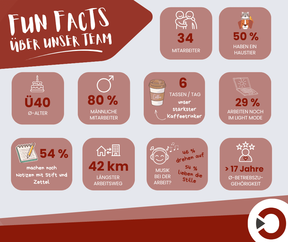 Fun Facts